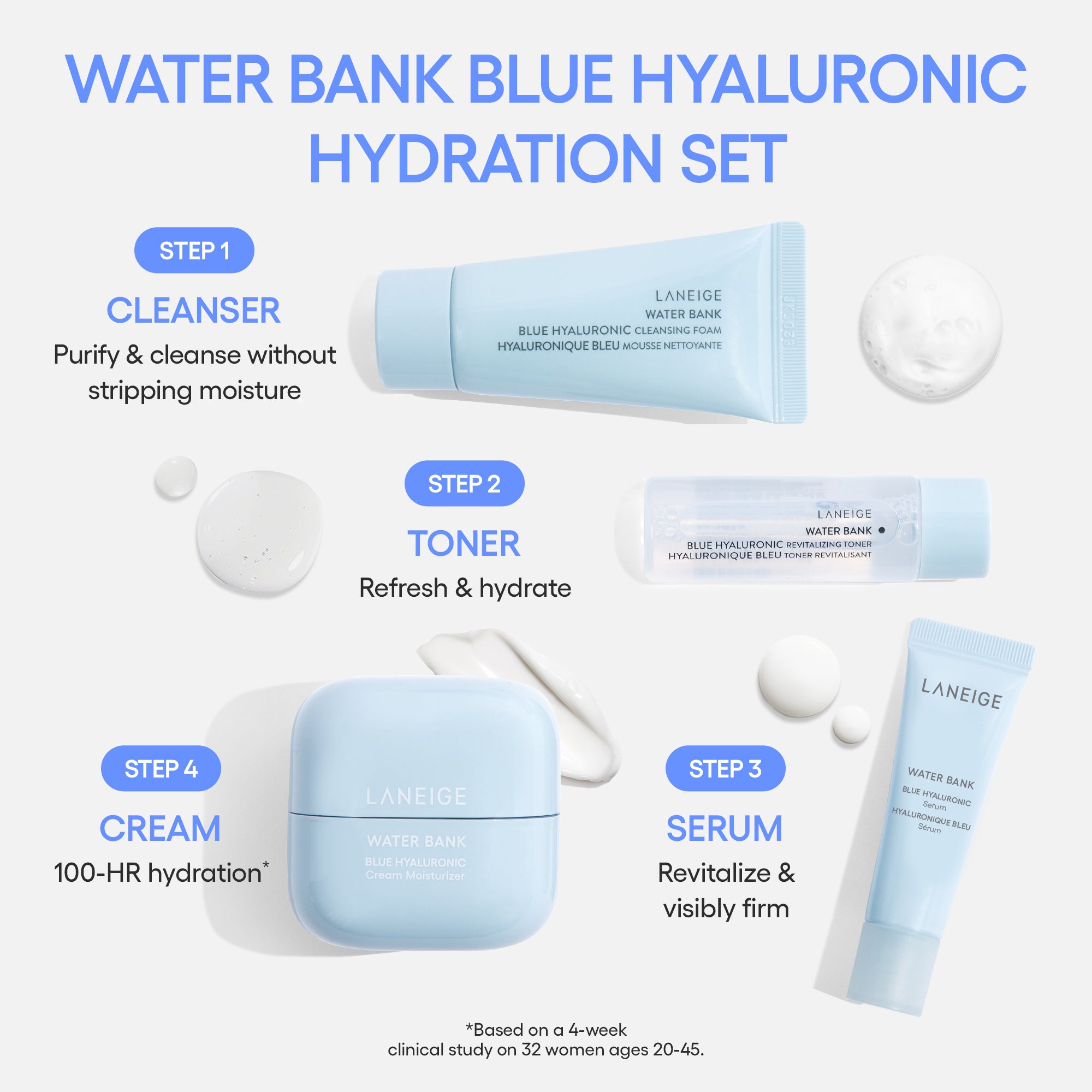Water Bank Blue Hyaluronic Cream Moisturizer | Laneige | LANEIGE