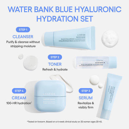 Water Bank Blue Hyaluronic Set 2.0