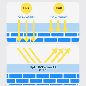 Protector solar Hydro UV Defense de amplio espectro SPF 50+