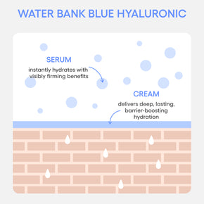 Water Bank Blue Hyaluronic Serum and Cream Infographic