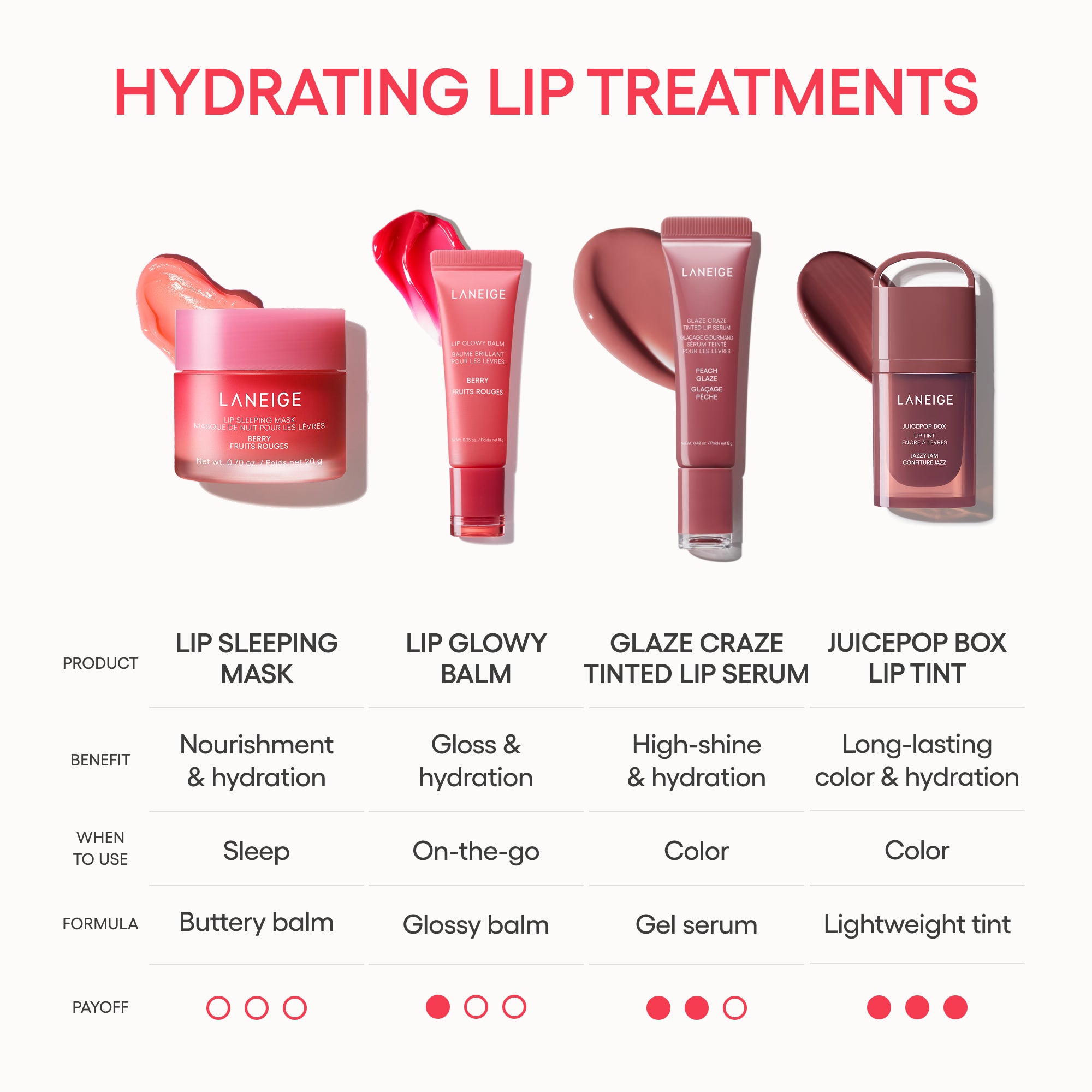 Midnight Minis Hydrating Lip Sleeping Mask Treatment 5 pc. Gift