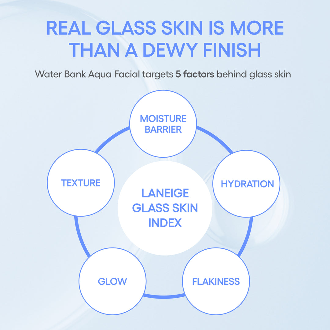 Water Bank Aqua Facial Glass Skin Index