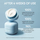 Enlarge image of Water Bank Cream Duo Set clinical results