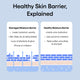 Enlarge image of Healthy Skin Barrier infographic