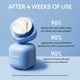 Enlarge image of Water Bank Blue Hyaluronic Intensive Moisturizer clinical results